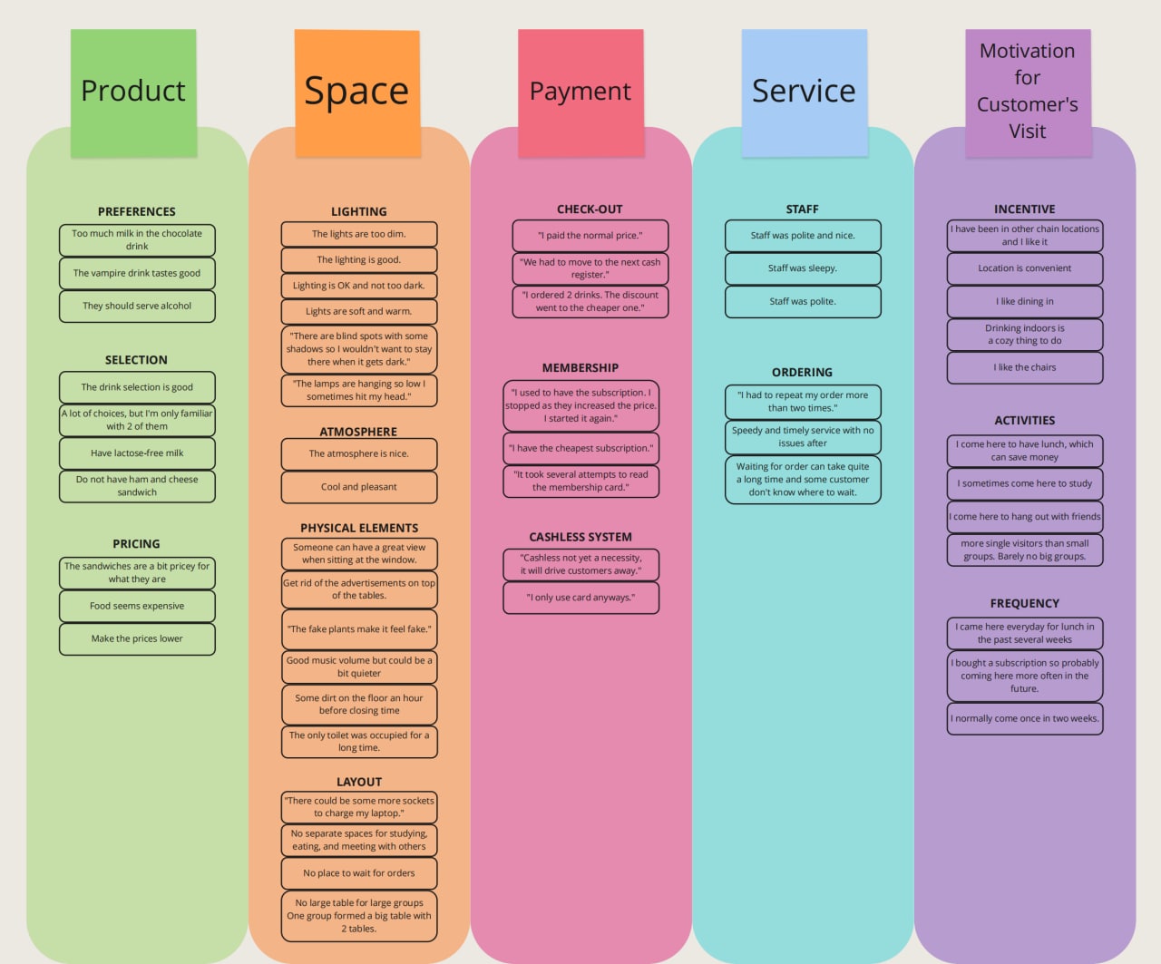 A picture of an affinity diagram