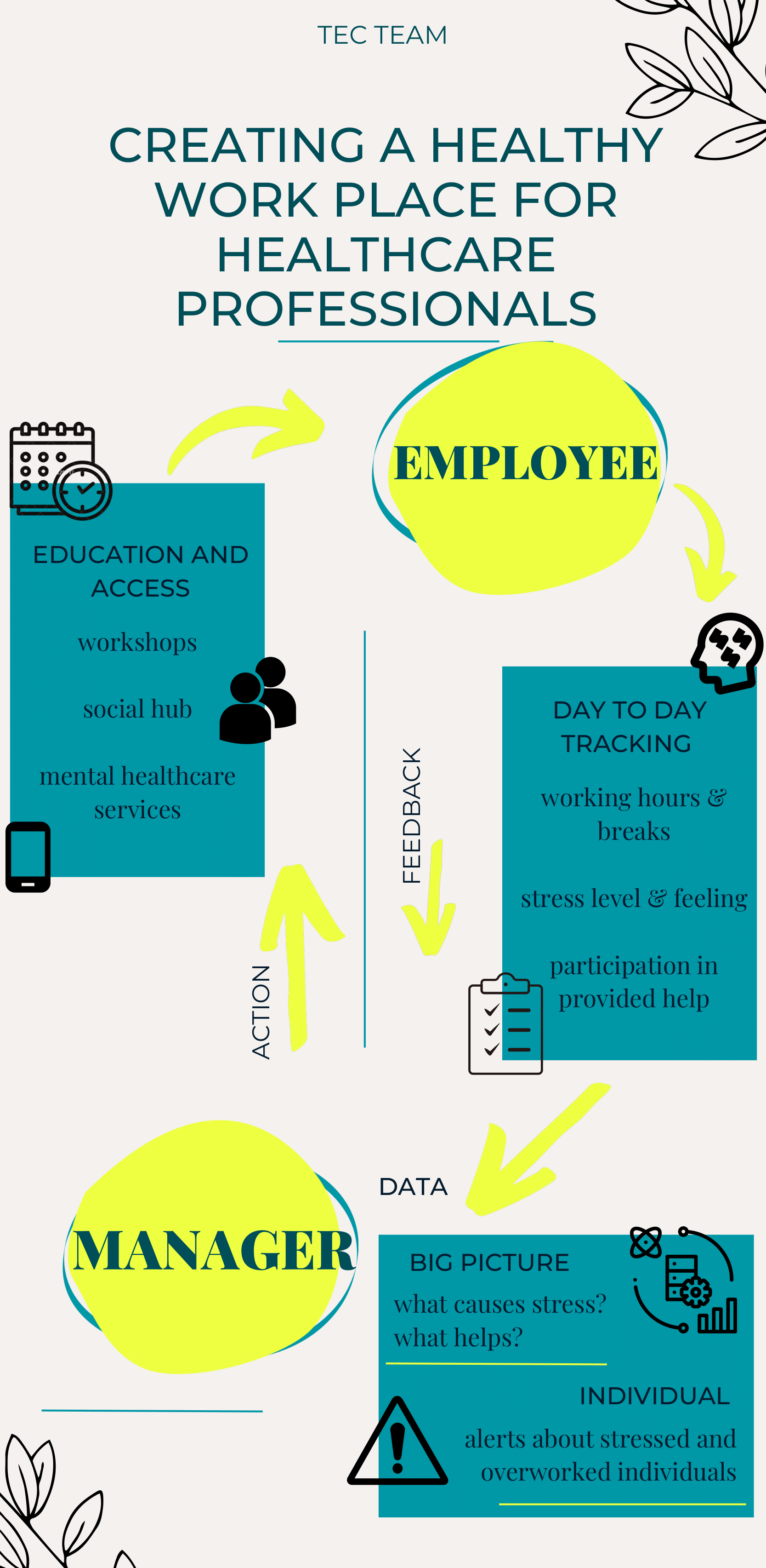 A vizualization of a concept Healthspital